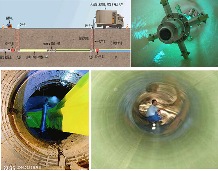 都兰UV-CIPP内衬修复