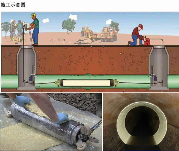 都兰管道局部点状修复